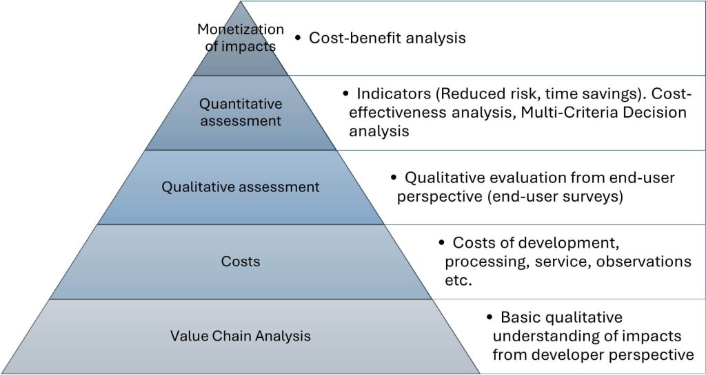 Arctic PASSION services