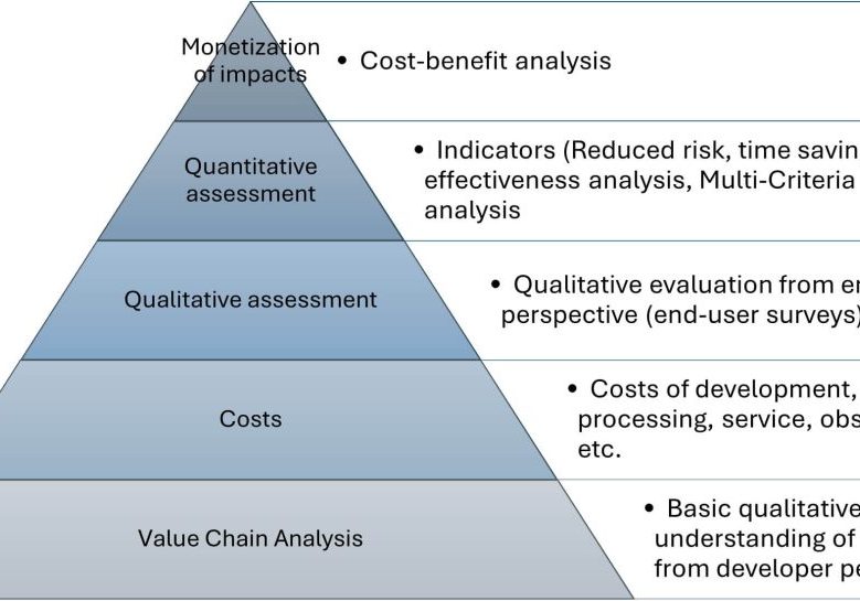 Arctic PASSION services